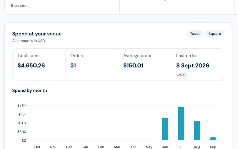 Restaurant guest profile: spend per guest and lapsed regulars