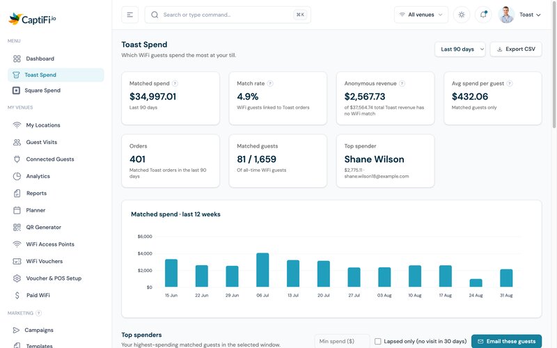Toast POS and Guest WiFi: See What Your WiFi Guests Spend