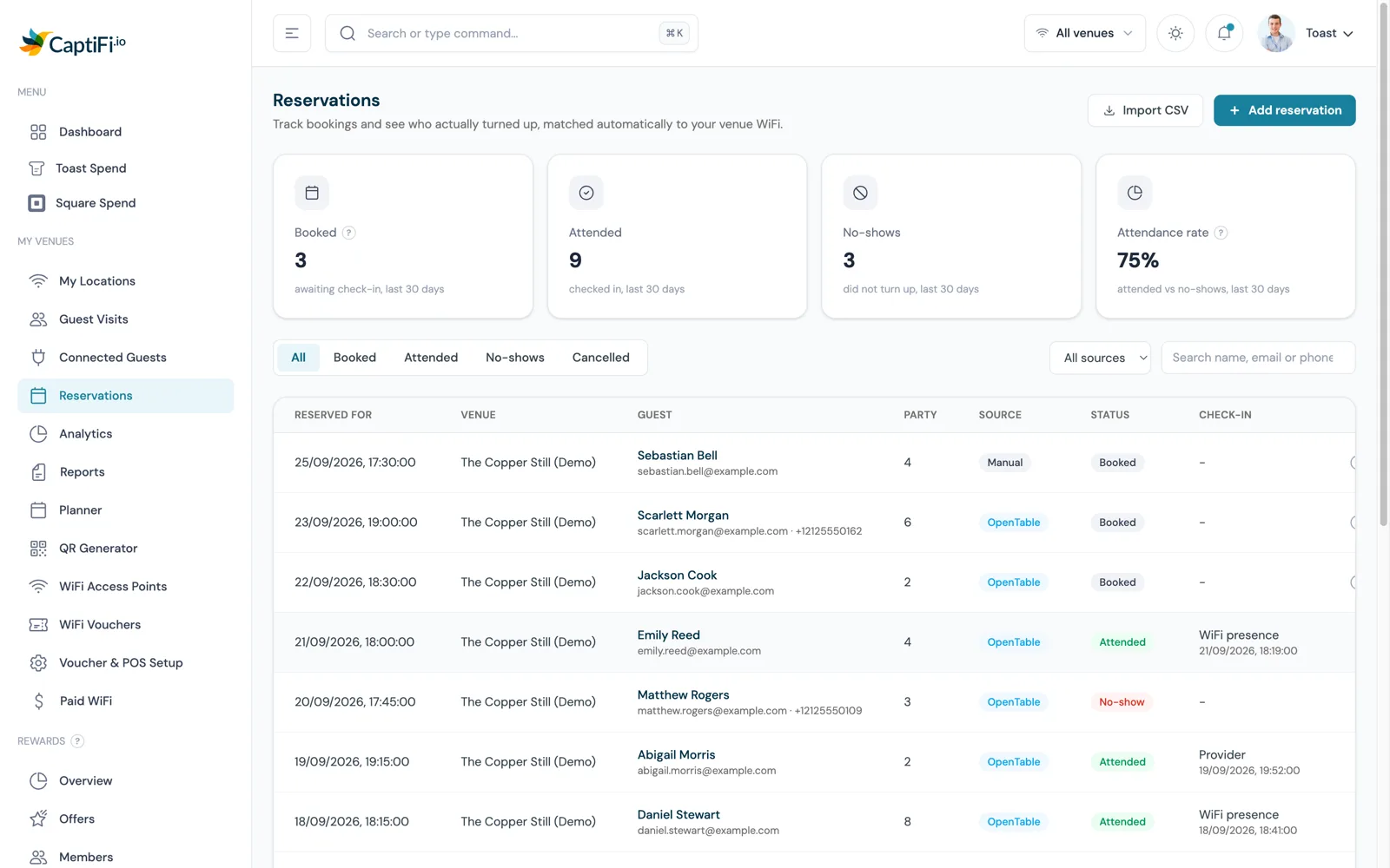 CaptiFi Reservations page showing booked, attended, no-show counts and a 75 percent attendance rate, above a table of bookings with their source, status and how each check-in was decided