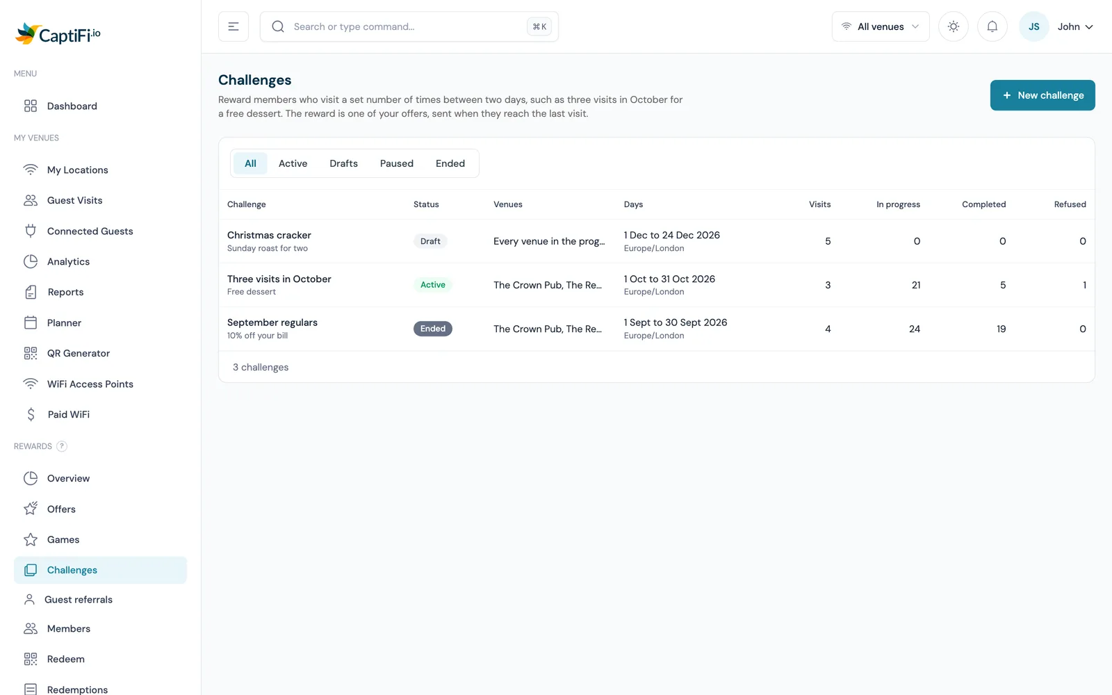 The Challenges page in the CaptiFi dashboard, listing visit challenges with their dates and the Rewards offer each one pays