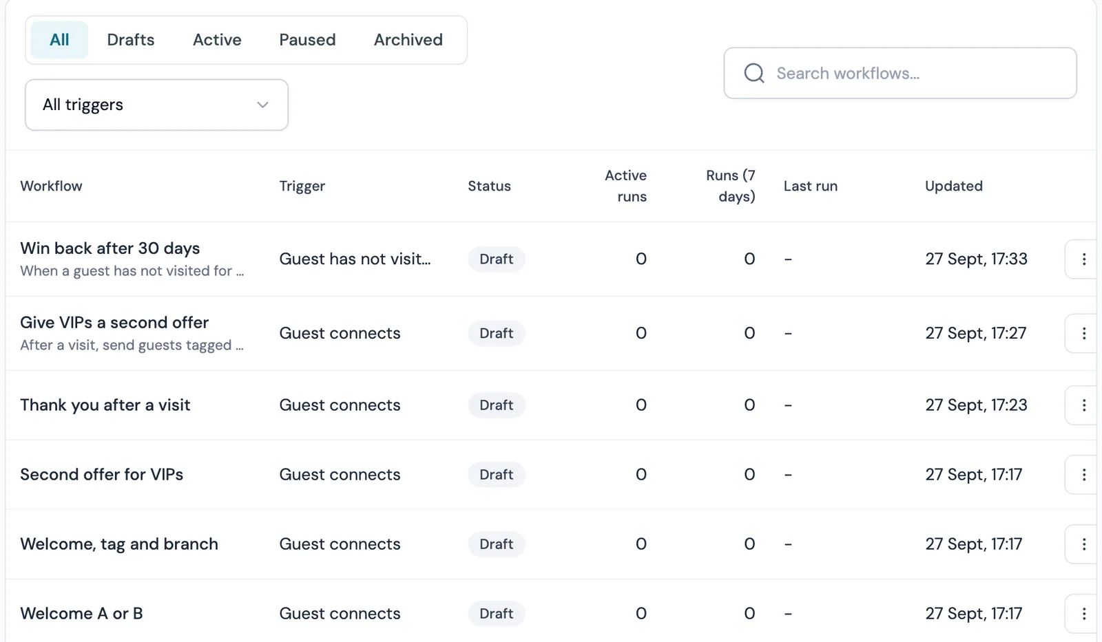 The CaptiFi Workflows list with the All, Drafts, Active, Paused and Archived tabs and rows showing each workflow's trigger, status, active runs, runs in the last seven days, last run and updated time