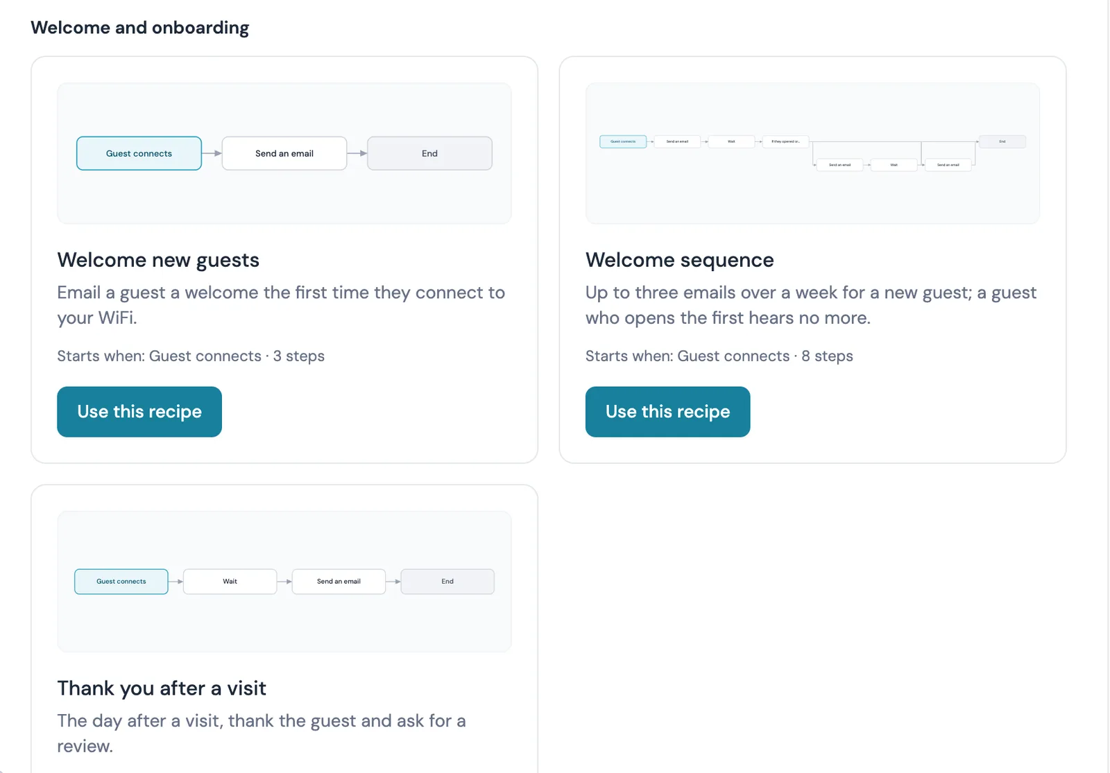 The New workflow window in CaptiFi showing the Welcome and onboarding recipe group: Welcome new guests, Welcome sequence and Thank you after a visit, each with a miniature of its steps and a Use this recipe button