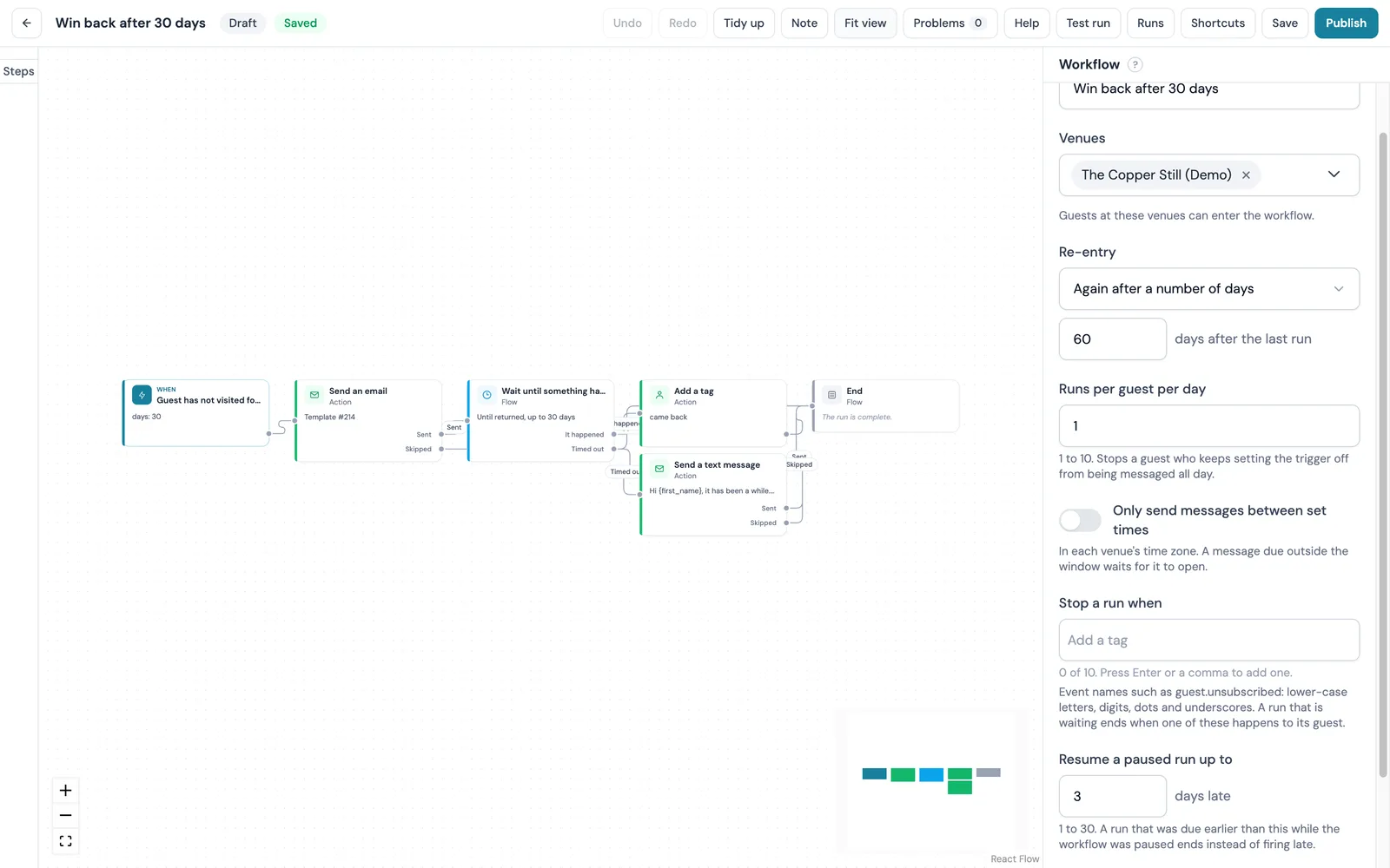 A CaptiFi win-back workflow on the canvas: Guest has not visited for a while, Send an email, Wait until something happens with It happened and Timed out paths, Add a tag and Send a text message, with the workflow settings showing re-entry after 60 days